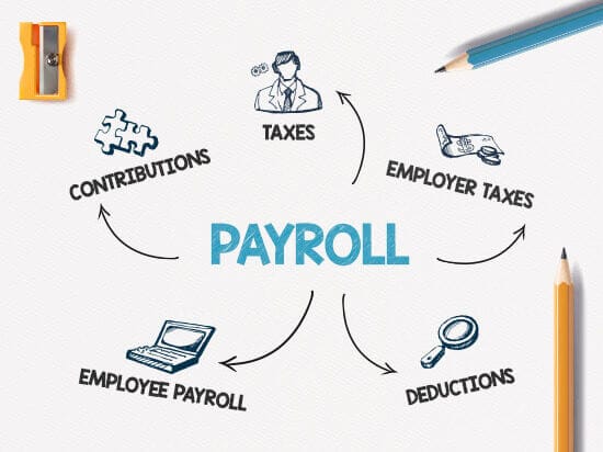 Payroll Services in Richmond Hill by Booboo Accounting